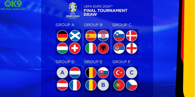 Đánh giá tình hình các đội bóng tại Euro 2024 Đánh giá tình hình các đội bóng tại Euro 2024