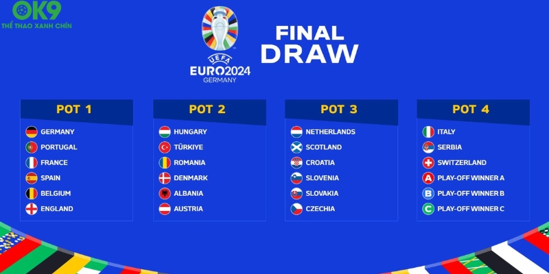 Phân tích sức mạnh các tuyển quốc gia tham dự Euro 2024 Phân tích sức mạnh các tuyển quốc gia tham dự Euro 2024